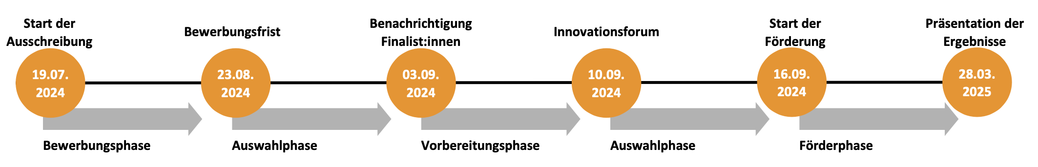 Zeitplan_zugeschnitten_TS